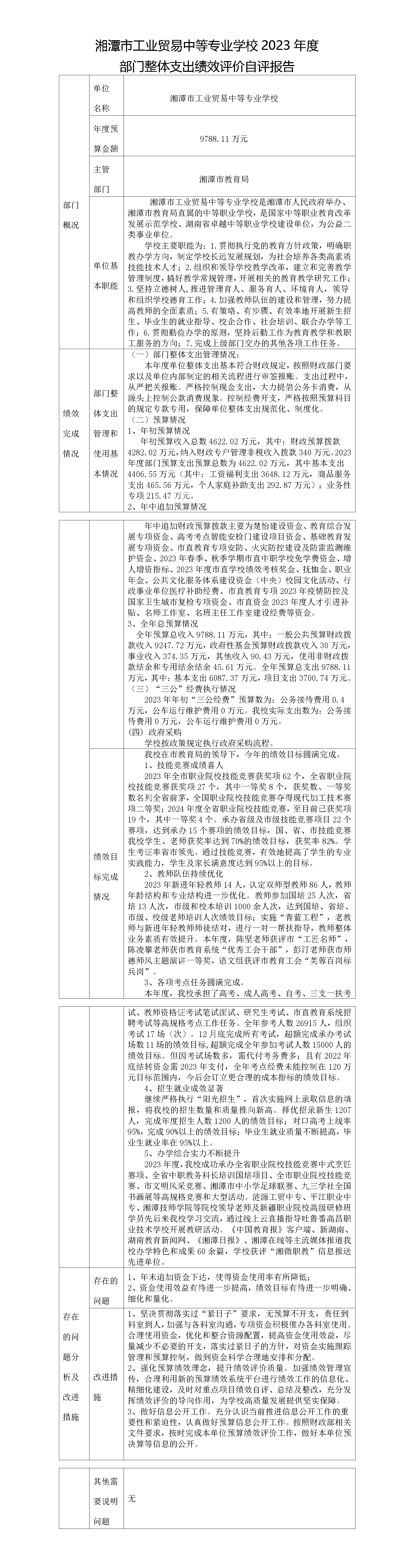 2023年部门整体支出绩效评价自评报告（工贸中专）_01.png